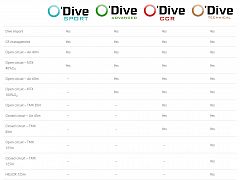 O`DIVE Technical SET