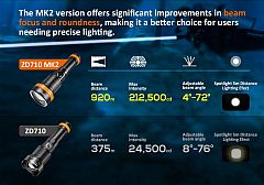 Orca Torch - ZD710 MK2